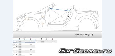   Daihatsu Copen (LA400K) 2014-2019 (RH Japanese market) Body dimensions