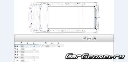 Subaru Chiffon (LA600F LA610F) 20162019 (RH Japanese market) Body dimensions
