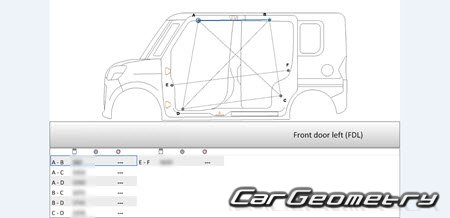 Subaru Chiffon (LA600F LA610F) 20162019 (RH Japanese market) Body dimensions