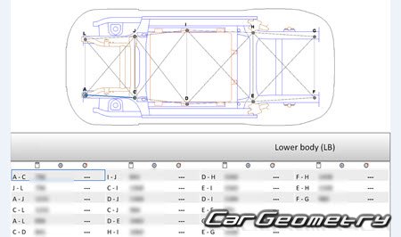 Размеры кузова MG Windsor 2024-2030 Body Repair Manual Размеры кузова MG Windsor 2024-2030 Body Repair Manual