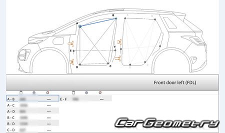 Размеры кузова MG Windsor 2024-2030 Body Repair Manual Размеры кузова MG Windsor 2024-2030 Body Repair Manual