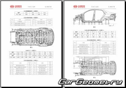 BYD E3 20192021 Body dimensions