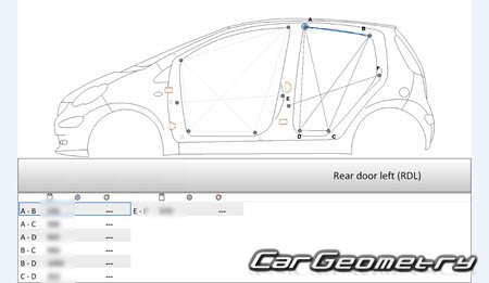BYD F0 20082018 Body dimensions