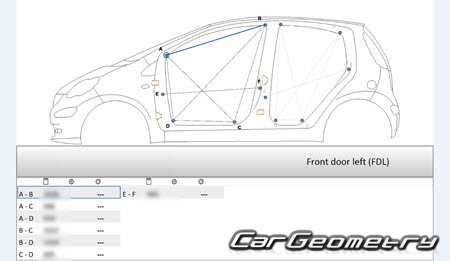 BYD F0 20082018 Body dimensions