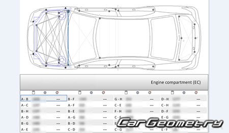 BYD F3 2005-2014 Body dimensions