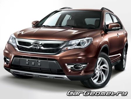   BYD S7 2014-2018,    S7 2014-2018