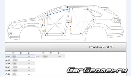 BYD S7 2014-2018 Body dimensions