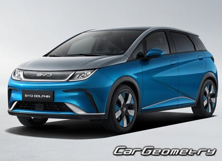   BYD Dolphin 2022-2029,    