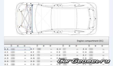BYD Seal EV 2022-2026 Body dimensions