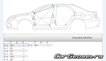 BYD Qin 20142021 Body dimensions