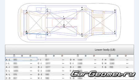 BYD Qin Pro 20192024 Body dimensions