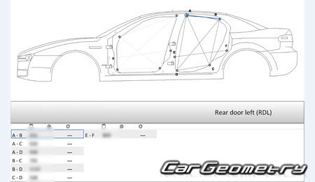 Alfa Romeo 159 (Type 939) 2005-2012 Body dimensions