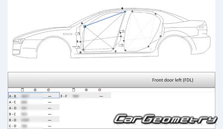 Alfa Romeo 159 (Type 939) 2005-2012 Body dimensions