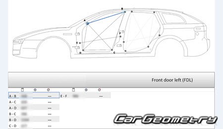Alfa Romeo 159 (Type 939) 2005-2012 Body dimensions