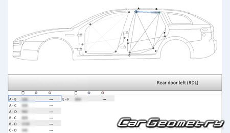 Alfa Romeo 159 (Type 939) 2005-2012 Body dimensions