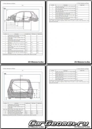 Размеры кузова MG Windsor 2024-2030 Body Repair Manual Размеры кузова MG Windsor 2024-2030 Body Repair Manual