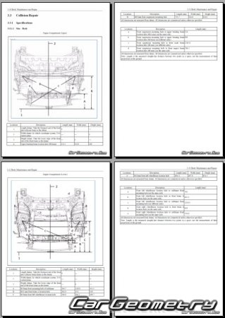 Размеры кузова MG Windsor 2024-2030 Body Repair Manual Размеры кузова MG Windsor 2024-2030 Body Repair Manual