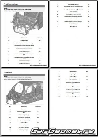 BYD ETP3 2022-2027 Body Repair Manual