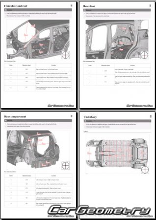 BYD Dolphin Surf 2025-2030 Body dimensions BYD Dolphin Surf 2025-2030 Body dimensions