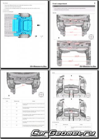 BYD Dolphin Surf 2025-2030 Body dimensions BYD Dolphin Surf 2025-2030 Body dimensions