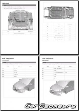 BYD Qin L DMi 2024-2028 Body dimensions