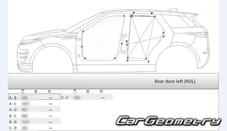   Range Rover Evoque (L551) 2019-2025 Body Repair Manual