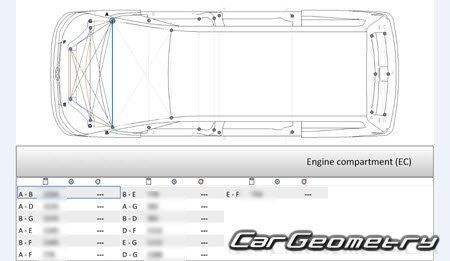 Размеры кузова Volkswagen Multivan 2022–2031 Body Repair Manual Размеры кузова Volkswagen Multivan 2022–2031 Body Repair Manual