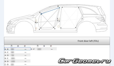 Mercedes R-Class (W251) 2006-2013 Mercedes R-Class (W251) 2006-2013