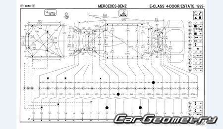 Mercedes E-Class (W210) 19992002 Sedan