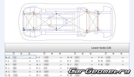   Mercedes S-Class (W223)  2020 Body dimensions
