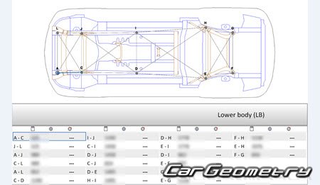   Mercedes S-Class (W223)  2020 Body dimensions