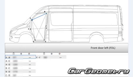Mercedes Sprinter VAN (Type 906) 2006–2016 Mercedes Sprinter VAN (Type 906) 2006–2016