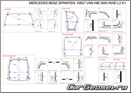 Mercedes Sprinter (Type 907)  2018 Body dimensions