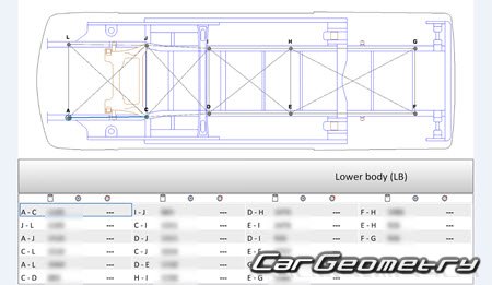 Mercedes Sprinter (Type 907)  2018 Body dimensions