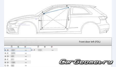 Audi A3 (8V) c 2012 (3DR HATCHBACK) Body Repair Manual Audi A3 (8V) c 2012 (3DR HATCHBACK) Body Repair Manual