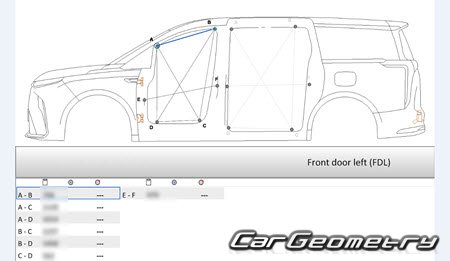   Maxus MIFA 9 2022-2027 Body dimensions