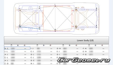   Maxus MIFA 9 2022-2027 Body dimensions