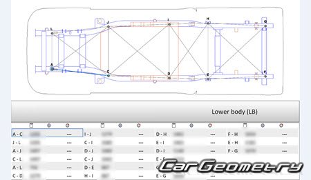   Maxus T90 EV 2023-2027 Body dimensions