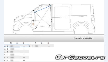 Кузовные размеры Maxus eDeliver3 (EV30) 2019-2026 Body dimensions Кузовные размеры Maxus eDeliver3 (EV30) 2019-2026 Body dimensions