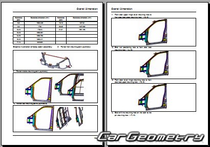 Кузовные размеры Maxus eDeliver3 (EV30) 2019-2026 Body dimensions Кузовные размеры Maxus eDeliver3 (EV30) 2019-2026 Body dimensions