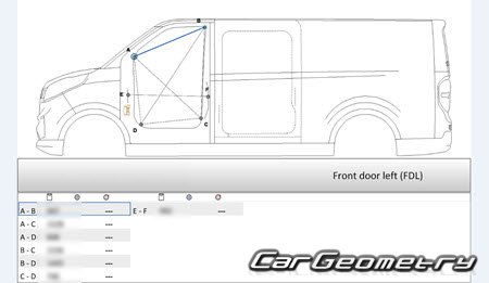 Кузовные размеры Maxus eDeliver3 (EV30) 2019-2026 Body dimensions Кузовные размеры Maxus eDeliver3 (EV30) 2019-2026 Body dimensions