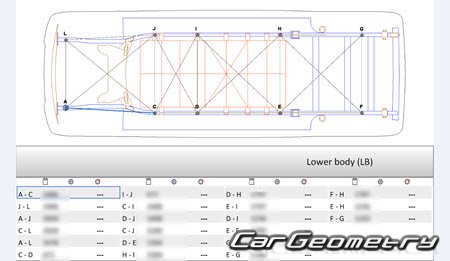  Maxus EV80 2019-2026 Body dimensions
