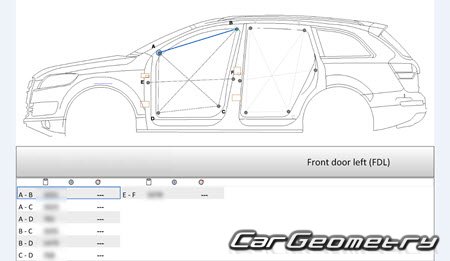 Audi Q7 (4LB) Wagon 20062015 Body Repairs manual
