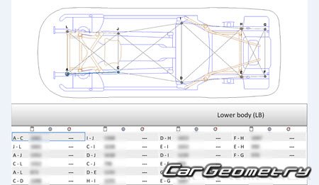 Размеры кузова Audi A6 (4H,C8) 2018-2025 Body Repair Manuals Размеры кузова Audi A6 (4H,C8) 2018-2025 Body Repair Manuals