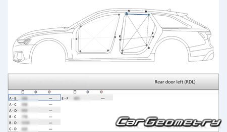 Размеры кузова Audi A6 (4H,C8) 2018-2025 Body Repair Manuals Размеры кузова Audi A6 (4H,C8) 2018-2025 Body Repair Manuals