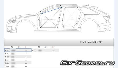Размеры кузова Audi A6 (4H,C8) 2018-2025 Body Repair Manuals Размеры кузова Audi A6 (4H,C8) 2018-2025 Body Repair Manuals