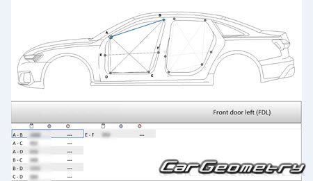 Размеры кузова Audi A6 (4H,C8) 2018-2025 Body Repair Manuals Размеры кузова Audi A6 (4H,C8) 2018-2025 Body Repair Manuals