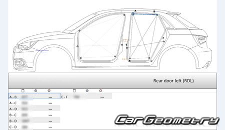 Размеры кузова Ауди A1 (8X) 2010-2018 (3DR, 5DR Hatchback) Размеры кузова Ауди A1 (8X) 2010-2018 (3DR, 5DR Hatchback)