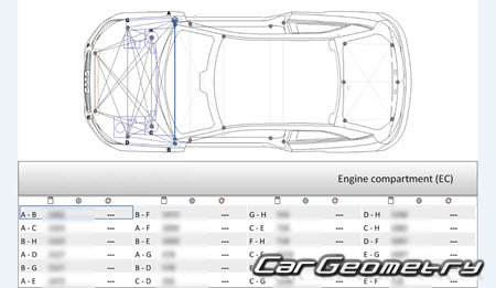 Размеры кузова Ауди A1 (8X) 2010-2018 (3DR, 5DR Hatchback) Размеры кузова Ауди A1 (8X) 2010-2018 (3DR, 5DR Hatchback)