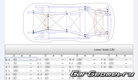 Размеры кузова Ауди A1 (8X) 2010-2018 (3DR, 5DR Hatchback) Размеры кузова Ауди A1 (8X) 2010-2018 (3DR, 5DR Hatchback)